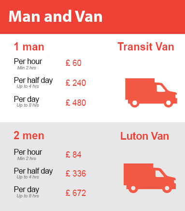 Amazing Prices on Man and Van Services in Peckham